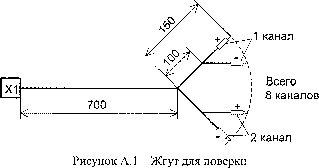 Методика поверки. Накопители электрических параметров НЭП-256. ОЕИ Аналитика
