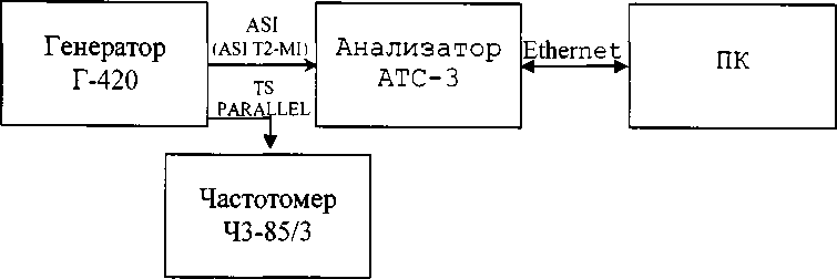 Методика поверки. Анализаторы телевизионных сигналов АТС-3. ОЕИ Аналитика