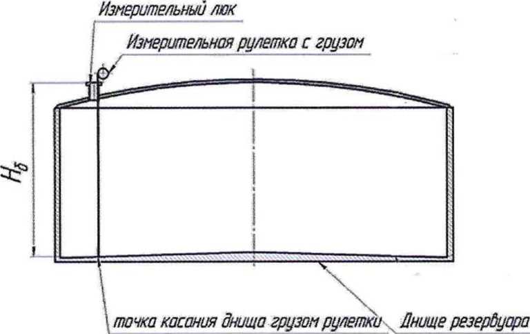 Методика поверки. Государствснная система обеспечения единства измерений РЕЗЕРВУАРЫ СТАЛЬНЫЕ ВЕРТИКАЛЬНЫЕ ЦИЛИНДРИЧЕСКИЕ ТЕПЛОИЗОЛИРОВАННЫЕ РВС-10000. ОЕИ Аналитика