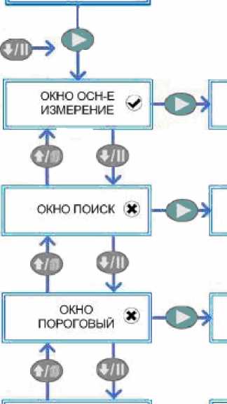 Руководство по эксплуатации. ДОЗИМЕТРЫ-РАДИОМЕТРЫ ДКС–96. ОЕИ Аналитика
