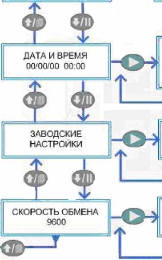 Руководство по эксплуатации. ДОЗИМЕТРЫ-РАДИОМЕТРЫ ДКС–96. ОЕИ Аналитика
