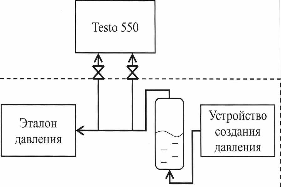 Методика поверки. Государственная система обеспечения единства измерений ИЗМЕРИТЕЛИ ДАВЛЕНИЯ Testo 550. ОЕИ Аналитика