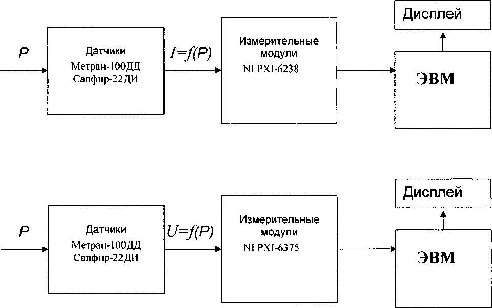 Методика поверки. СИСТЕМА АВТОМАТИЗИРОВАННАЯ ИНФОРМАЦИОННОИЗМЕРИТЕЛЬНАЯ «ИС-Т-15П». ОЕИ Аналитика