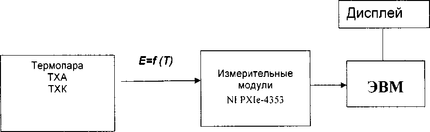 Методика поверки. СИСТЕМА АВТОМАТИЗИРОВАННАЯ ИНФОРМАЦИОННОИЗМЕРИТЕЛЬНАЯ «ИС-Т-15П». ОЕИ Аналитика