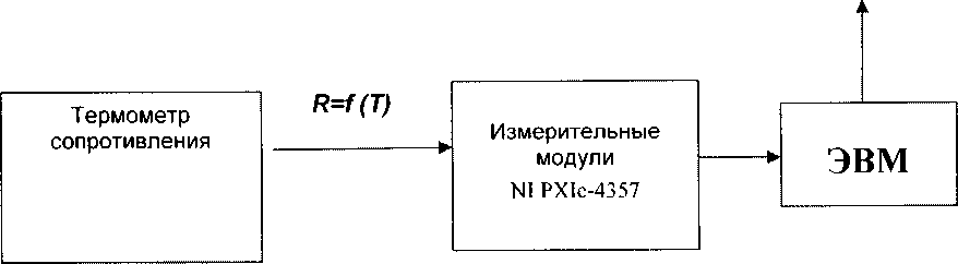 Методика поверки. СИСТЕМА АВТОМАТИЗИРОВАННАЯ ИНФОРМАЦИОННОИЗМЕРИТЕЛЬНАЯ «ИС-Т-15П». ОЕИ Аналитика