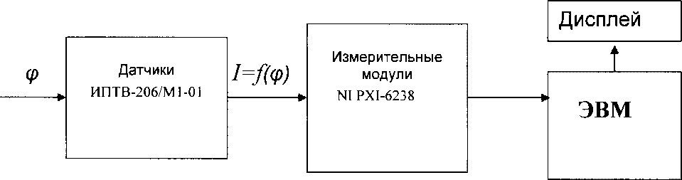 Методика поверки. СИСТЕМА АВТОМАТИЗИРОВАННАЯ ИНФОРМАЦИОННОИЗМЕРИТЕЛЬНАЯ «ИС-Т-15П». ОЕИ Аналитика