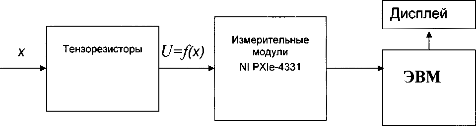 Методика поверки. СИСТЕМА АВТОМАТИЗИРОВАННАЯ ИНФОРМАЦИОННОИЗМЕРИТЕЛЬНАЯ «ИС-Т-15П». ОЕИ Аналитика