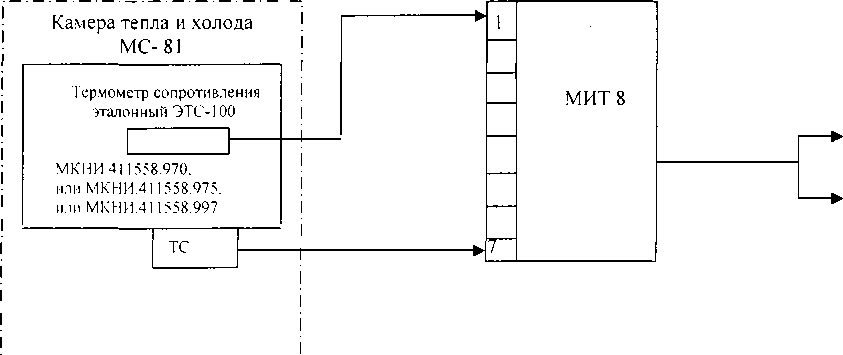 Методика поверки. Термопреобразователь сопротивления ДТ 26. ОЕИ Аналитика