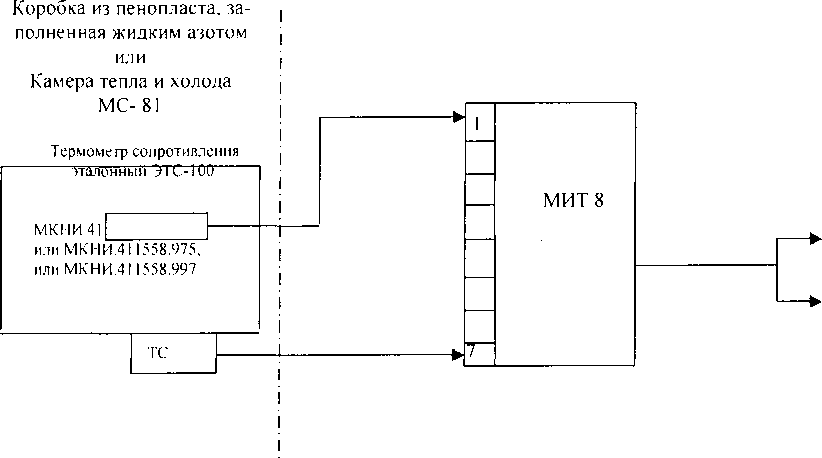 Методика поверки. Термопреобразователь сопротивления ДТ 26. ОЕИ Аналитика