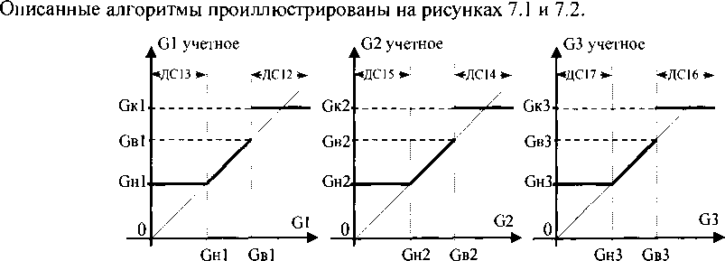 Руководство по эксплуатации. ТЕПЛОВЫЧИСЛИТЕЛИ СПТ940. ОЕИ Аналитика