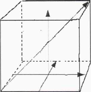 Методика поверки. Машины координатные измерительные PRIMUS L. ОЕИ Аналитика