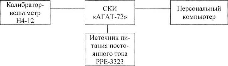 Методика поверки. ГСОЕИ. Системы контрольно-измерительные СКИ
