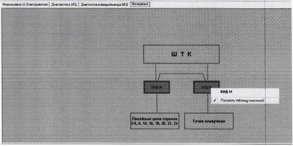 Методика поверки. Государственная система обеспечения единства измерений Контроллеры измерений напряжения дистанционные КИД-Н. ОЕИ Аналитика