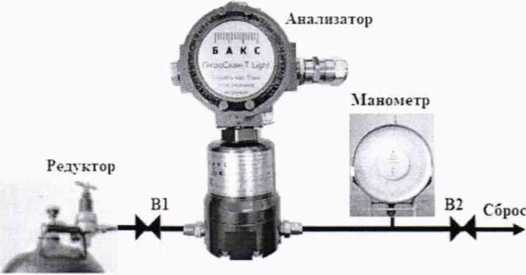 Методика поверки. Анализаторы газовые промышленные серии «ГигроСкан». ОЕИ Аналитика