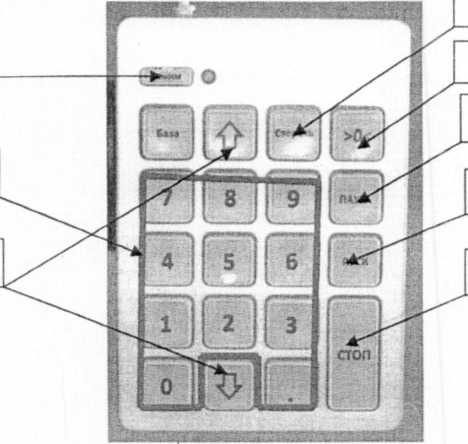 Паспорт. Прессы испытательные ТП-1 -10, ТП-1 -100, ТП-1 -350, ТП-1 -1500.. ОЕИ Аналитика