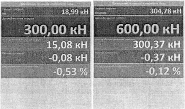 Паспорт. Прессы испытательные ТП-1 -10, ТП-1 -100, ТП-1 -350, ТП-1 -1500.. ОЕИ Аналитика