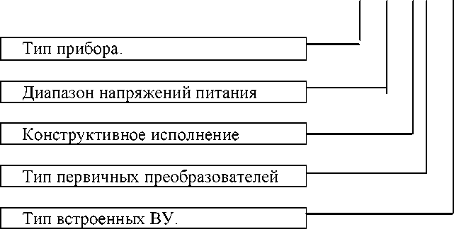 Методика поверки. Измерители-регуляторы микропроцессорные ТРМ1, 2ТРМ0, 2ТРМ1, ТРМ10, ТРМ12. ОЕИ Аналитика