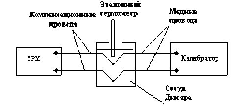 Методика поверки. Измерители-регуляторы микропроцессорные ТРМ1, 2ТРМ0, 2ТРМ1, ТРМ10, ТРМ12. ОЕИ Аналитика