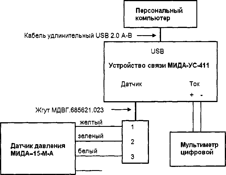 Руководство по эксплуатации. ДАТЧИКИ ДАВЛЕНИЯ МИДА-15. ОЕИ Аналитика