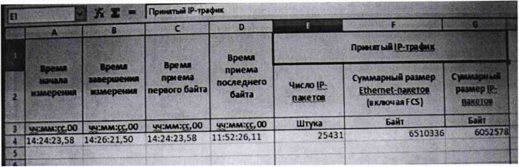 Методика поверки. ГСОЕИ. Тестеры MTS 5882. ОЕИ Аналитика