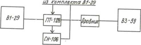 Методика поверки. МИЛЛИВОЛЬТМЕТР ЦИФРОВОЙ ШИРОКОПОЛОСНЫЙ. ОЕИ Аналитика