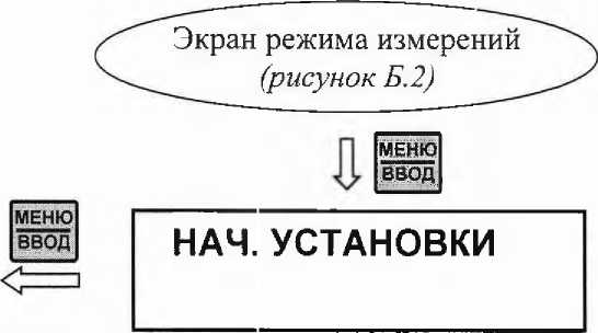 Методика поверки. Газоанализатор МАРК-2010. ОЕИ Аналитика