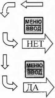 Методика поверки. Газоанализатор МАРК-2010. ОЕИ Аналитика