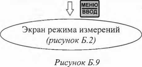 Методика поверки. Газоанализатор МАРК-2010. ОЕИ Аналитика