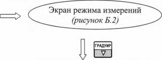 Методика поверки. Газоанализатор МАРК-2010. ОЕИ Аналитика