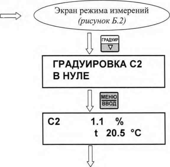 Методика поверки. Газоанализатор МАРК-2010. ОЕИ Аналитика