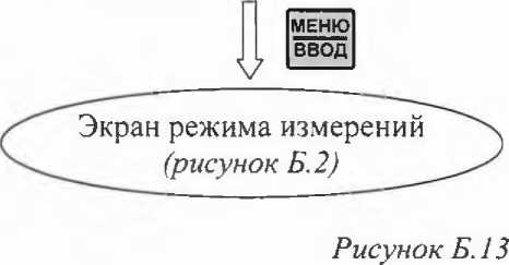 Методика поверки. Газоанализатор МАРК-2010. ОЕИ Аналитика