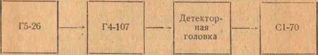 Руководство по эксплуатации. ГЕНЕРАТОР СИГНАЛОВ ВЫСОКОЧАСТОТНЫЙ Г4-107. ОЕИ Аналитика