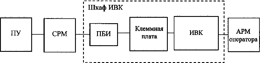 Методика поверки. Государственная система обеспечения единства измерений СИСТЕМА ИЗМЕРЕНИЙ КОЛИЧЕСТВА НЕФТЕПРОДУКТОВ № 1245. ОЕИ Аналитика