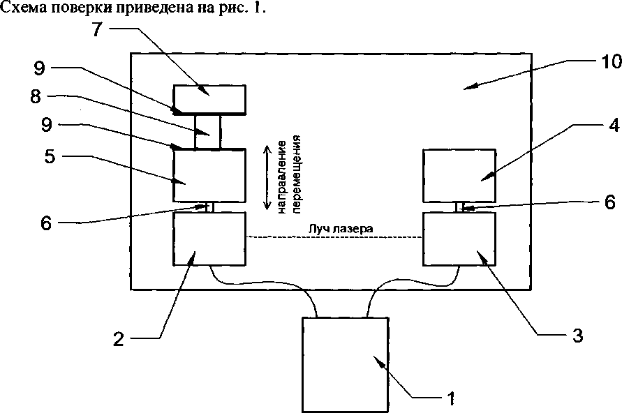 Методика поверки. Системы центровки валов лазерные КВАНТ-ЛМ-Ех ООО