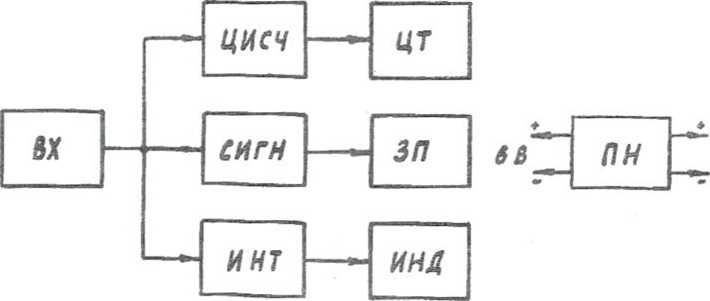 Паспорт. ПРИБОР ГЕОЛОГОРАЗВЕДОЧНЫЙ сцинтилляционный СРП-88Н. ОЕИ Аналитика