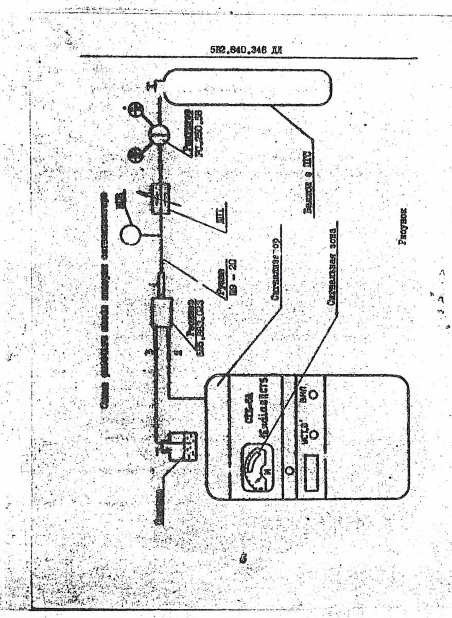 Методика поверки. Сигнализаторы СТХ-5А. Методика поверки. ОЕИ Аналитика