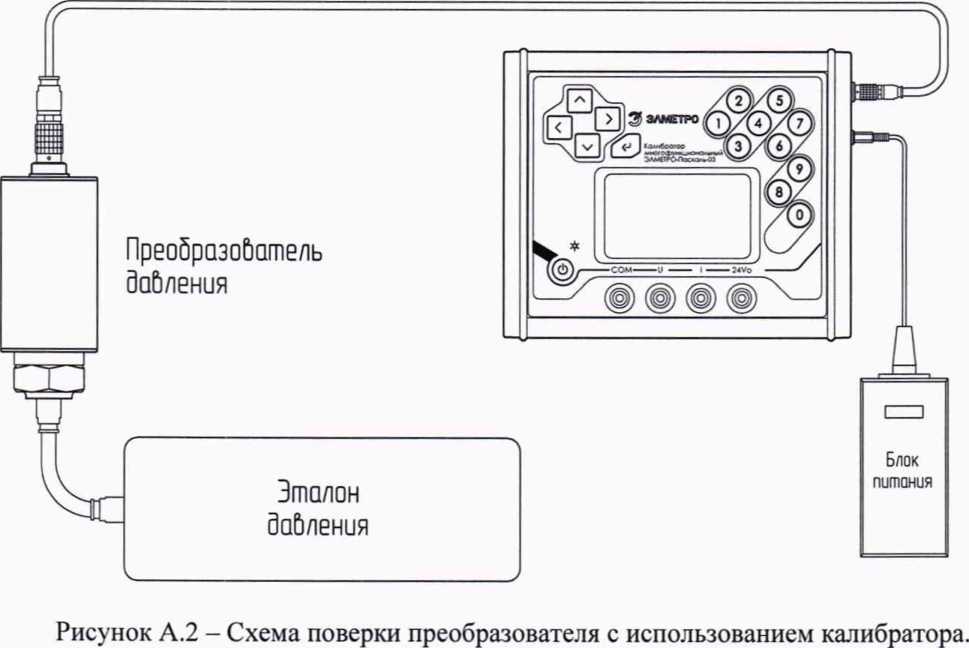 Методика поверки. Преобразователи давления эталонные ЭЛМЕТРО-Паскаль-04, Паскаль-04. ОЕИ Аналитика