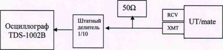 Методика поверки. гси.Дефектоскопы ультразвуковые «ScanMaster . ОЕИ Аналитика