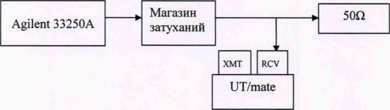 Методика поверки. гси.Дефектоскопы ультразвуковые «ScanMaster . ОЕИ Аналитика