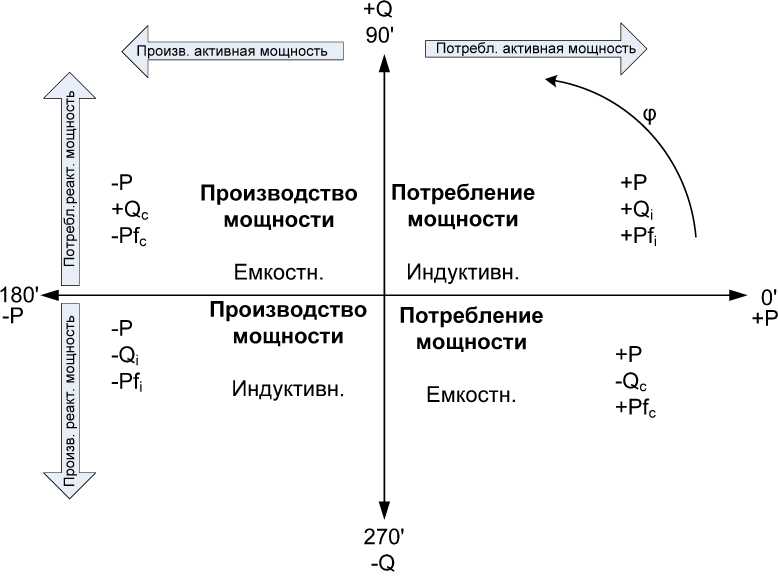 Руководство по эксплуатации. Вольтамперфазометр . ОЕИ Аналитика