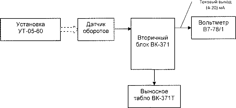 Методика поверки. Тахометра ВК-307. ОЕИ Аналитика