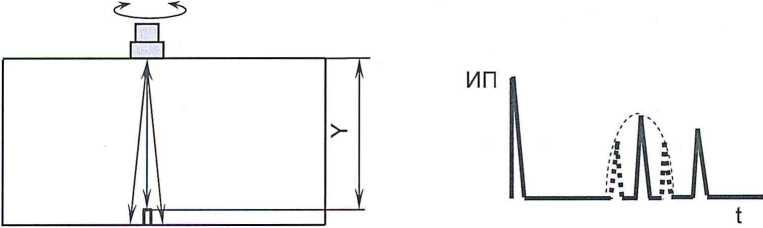 Методика поверки. ДЕФЕКТОСКОП УЛЬТРАЗВУКОВОЙ