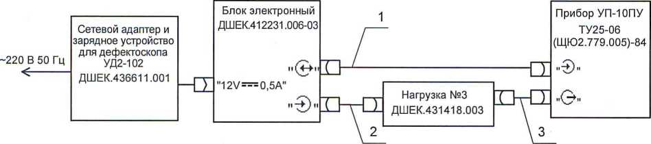 Методика поверки. ДЕФЕКТОСКОП УЛЬТРАЗВУКОВОЙ