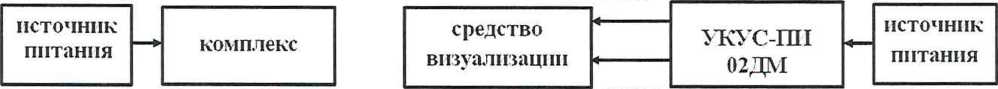 Методика поверки. ГОСУДАРСТВЕННАЯ СИСТЕМА ОБЕСПЕЧЕНИЯ ЕДИНСТВА ИЗМЕРЕНИЙ Комплексы программно-аппаратные «ВЗОР». ОЕИ Аналитика