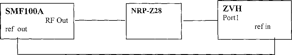 Методика поверки. Анализаторы кабельных тракторов и антенн R&S ZVH4, R&S ZVH8. ОЕИ Аналитика