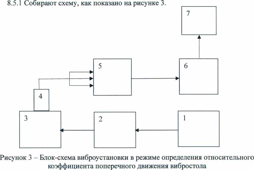 Методика поверки. ГСИ.ВИБРОУСТАНОВКА ПОВЕРОЧНАЯ 11076-S. ОЕИ Аналитика
