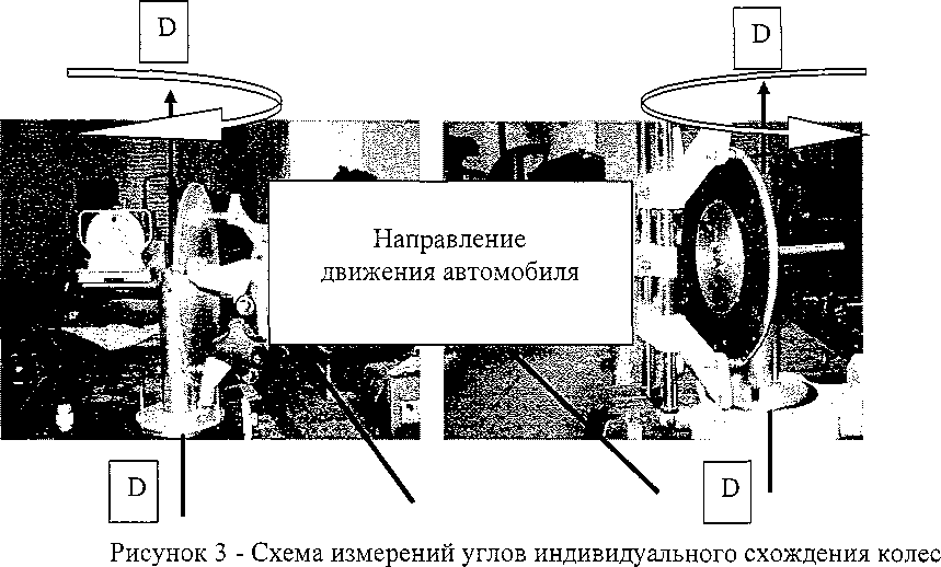 Методика поверки. Устройства для измерений углов установки колес автомобилей, модели SNIPER WA80, SNIPER WA80 TRUCK, SNIPER WA85. ОЕИ Аналитика