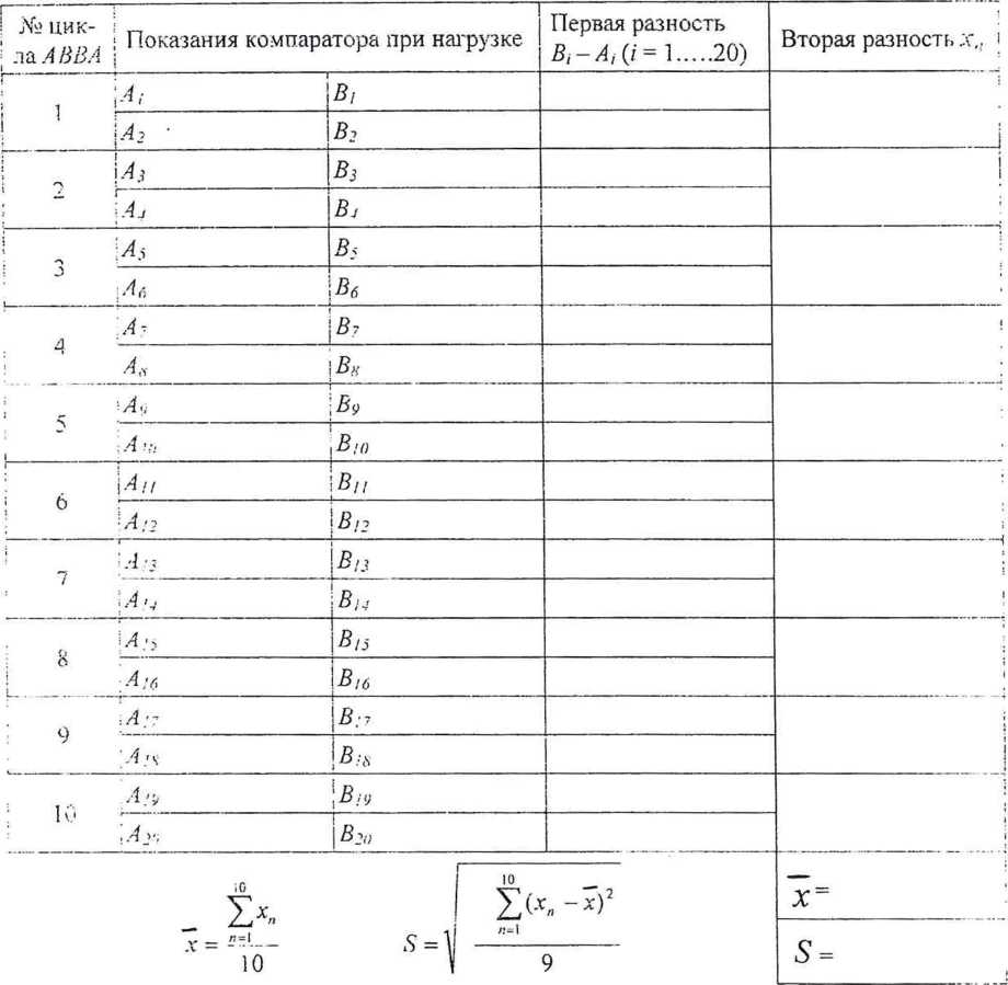 Методика поверки. Компараторы массы СС Фирмы SARTORIUS AG, Германия. ОЕИ Аналитика