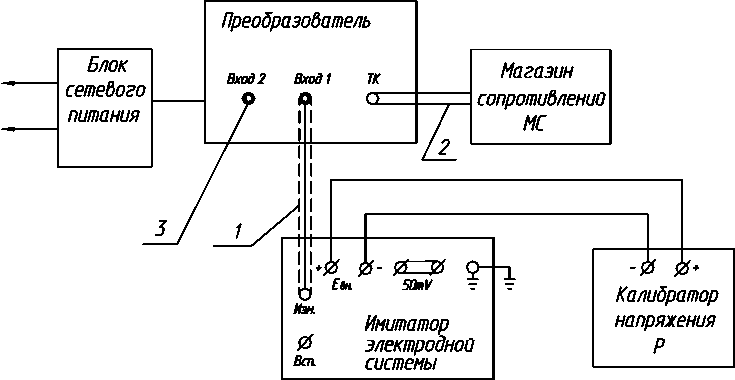 Методика поверки. рХ-метр рХ-150