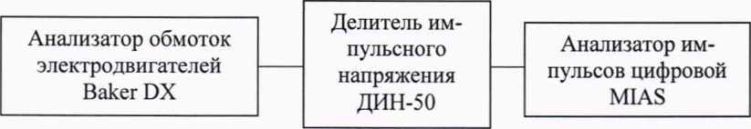 Методика поверки. Анализаторы обмоток электродвигателей Baker DX. ОЕИ Аналитика